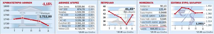 Οι δεσμεύσεις Ομπάμα για 3 εκατ. νέες  θέσεις εργασίας δεν συγκίνησαν τις αγορές