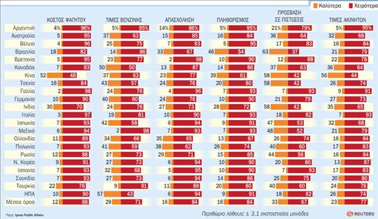 Η ΓΕΩΓΡΑΦΙΚΗ ΕΞΑΠΛΩΣΗ ΤΗΣ ΚΡΙΣΗΣ