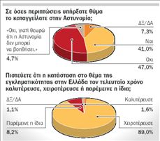 Το έγκλημα σκιάζει την Κρήτη