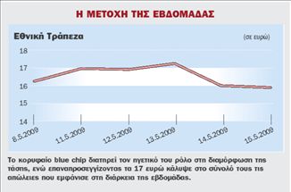 ΤΟ ΧΡΗΜΑΤΙΣΤΗΡΙΟ ΟΙ ΜΕΤΟΧΕΣ ΚΑΙ ΤΑ ΜΥΣΤΙΚΑ ΤΟΥΣ