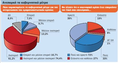 Κραυγή αγωνίας από τους μικρομεσαίους