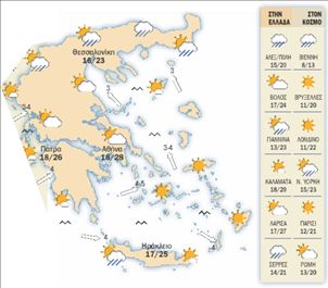 Ο Καιρός