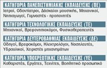 Οι ειδικότητες  με τη μεγαλύτερη ζήτηση