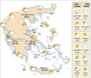 Ο Καιρός