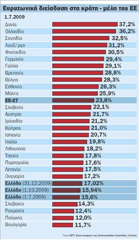 Το «μετέωρο» ψηφιακό άλμα