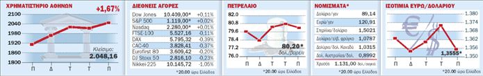 Η ΕΚΤ αποσύρει ρευστότητα από  τις τράπεζες και ανησυχεί τις αγορές