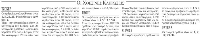 ΟΙ ΧΘΕΣΙΝΕΣ ΚΛΗΡΩΣΕΙΣ