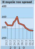 «Μείωση του ελλείμματος κάτω από το 7,5% του ΑΕΠ»