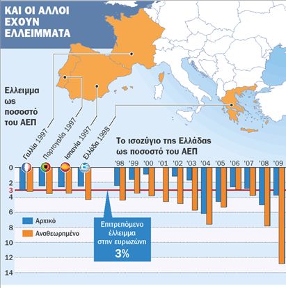 Πληρώνει ακριβά  την έλλειψη  δημοσιονομικής  πειθαρχίας η ΕΕ