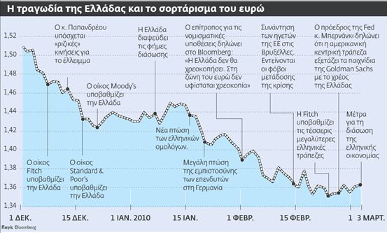 Στο δόκανο της Δικαιοσύνης  των ΗΠΑ τα hedge funds