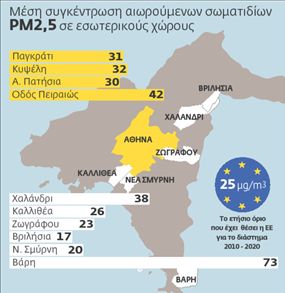 «Πρωταθλήτρια» στα… χειρότερα η Αττική