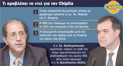 Σε όμιλο Οlayan και Σπ. Θεοδωρόπουλο  πουλά την Chipita ο κ. Α. Βγενόπουλος