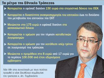 Καταργεί τα «ψιλά γράμματα» και  τις χρεώσεις η Εθνική Τράπεζα