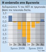 Η πτώση της στερλίνας… ανατρέπει  το εμπορικό ισοζύγιο της Βρετανίας