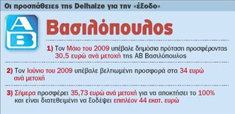 Επιμένουν οι Βέλγοι για έξοδο  του Βασιλόπουλου από το ΧΑ