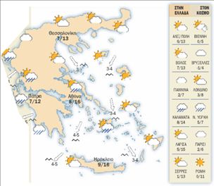 Ο Καιρός