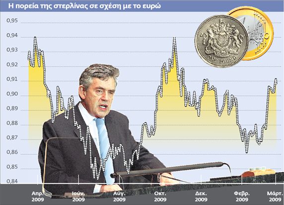 Χωρίς φως το τούνελ  της βρετανικής  οικονομίας