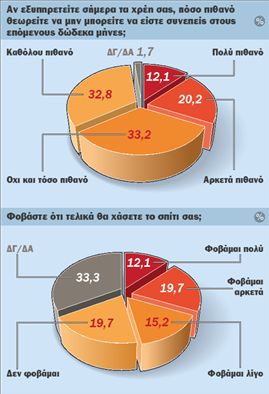 Υπερωρίες για τα παράπονα