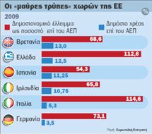 Αυστηρότερα μέτρα ζητεί και από  τη Βρετανία η Ευρωπαϊκή Επιτροπή