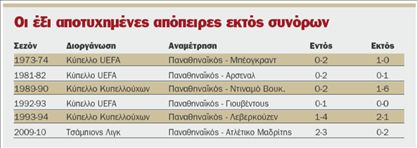 ΠΑΟ για νίκη στη Λιέγη και ό,τι προκύψει