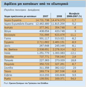 Από Βορρά σωσίβιο περιμένει ο ελληνικός τουρισμός