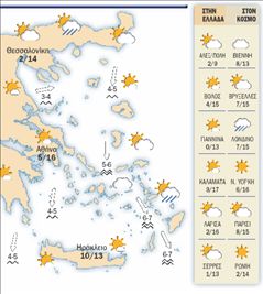 Ο Καιρός