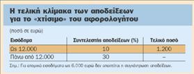 Λιγότερες αποδείξεις για το αφορολόγητο