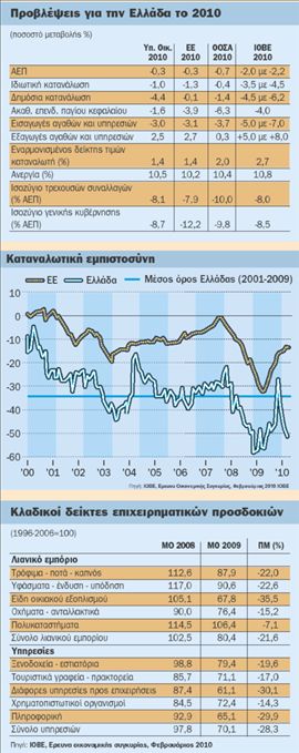 Το πρόσωπο της ύφεσης