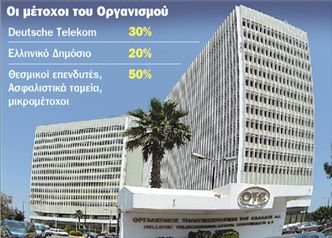 Αύξηση συμμετοχής στον ΟΤΕ  σχεδιάζει η Deutsche Τelekom