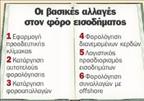 Κατασχέσεις για χρέη στο Δημόσιο