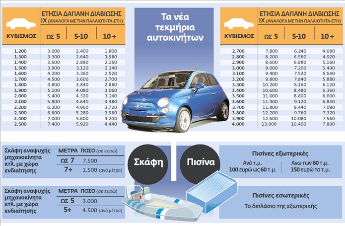 Διχάζει ο φόρος  στις αποζημιώσεις  απολυμένων