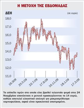 Στη Σύνοδο  Κορυφής εστιάζουν  οι επενδυτές