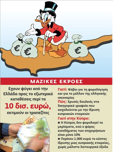 Φεύγουν κεφάλαια προς την Κύπρο