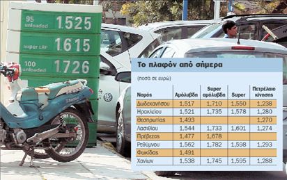 Με πλαφόν από €1,477 ως €1,562 θα  πωλείται η αμόλυβδη σε οκτώ νομούς