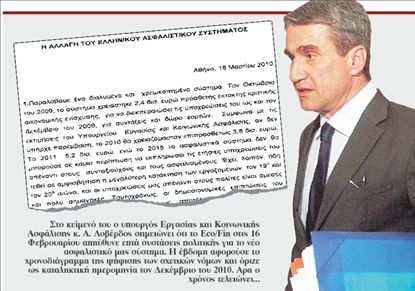 Ασφαλιστικό – σοκ σε δύο δόσεις