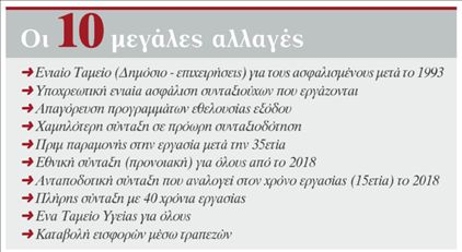 Το πλήρες κείμενο Λοβέρδου προς τους βουλευτές του ΠαΣοΚ