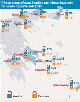 Στον αέρα οι εργασιακές σχέσεις υπό  την απειλή απολύσεων και λουκέτων