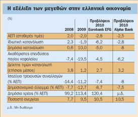 Παρασύρει και τον ιδιωτικό τομέα  η μείωση εισοδημάτων στο Δημόσιο