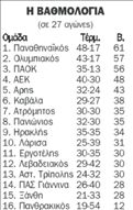 Βαθμολογία Super League