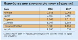 Αλλοδαποί εγκλωβισμένοι, περιμένοντας τον επαναπατρισμό