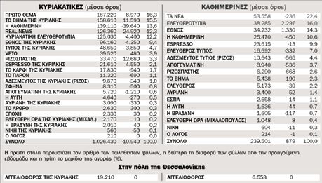 Η κυκλοφορία των εφημερίδων από 15.3.2010 ως 21.3.2010 πανελλαδικά