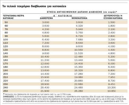 Στην τσιμπίδα  των τεκμηρίων