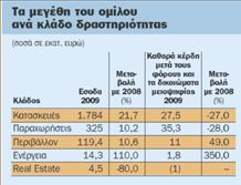 Αύξηση τζίρου,  μείωση κερδών  για την Ελλάκτωρ