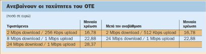 Πιο φθηνές οι γρήγορες συνδέσεις του ΟΤΕ