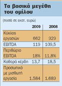 Βελτιώθηκαν τα λειτουργικά  κέρδη για τον Μυτιληναίο