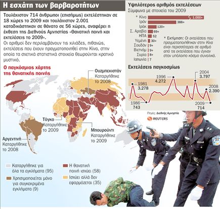 Η Διεθνής Αμνηστία καταγγέλλει τον δήμιο της υφηλίου