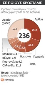 Ο τρόμος του ντόμινο έφερε την ευρωβοήθεια