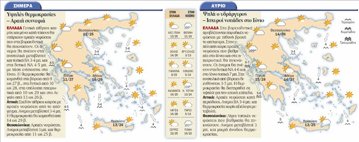 Ο Καιρός