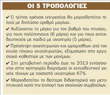 Οι εκπαιδευτικοί γυρίζουν στις τάξεις τους