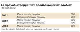 Εσοδα 1,5 δισ. ευρώ από τον τζόγο  αναμένει η κυβέρνηση